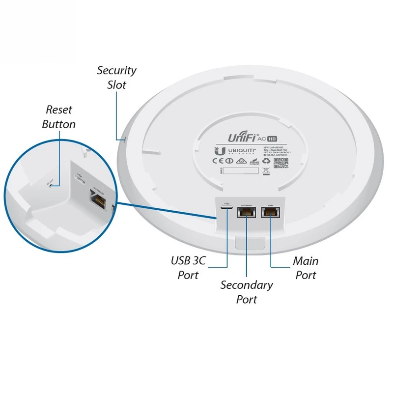 اکسس پوینت بی‌سیم Ubiquiti UniFi AP AC PRO با دو پورت گیگابیتی