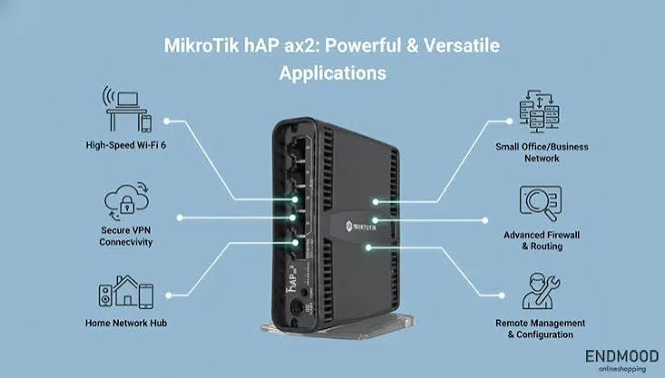 روتر میکروتیک MikroTik hAP ax²