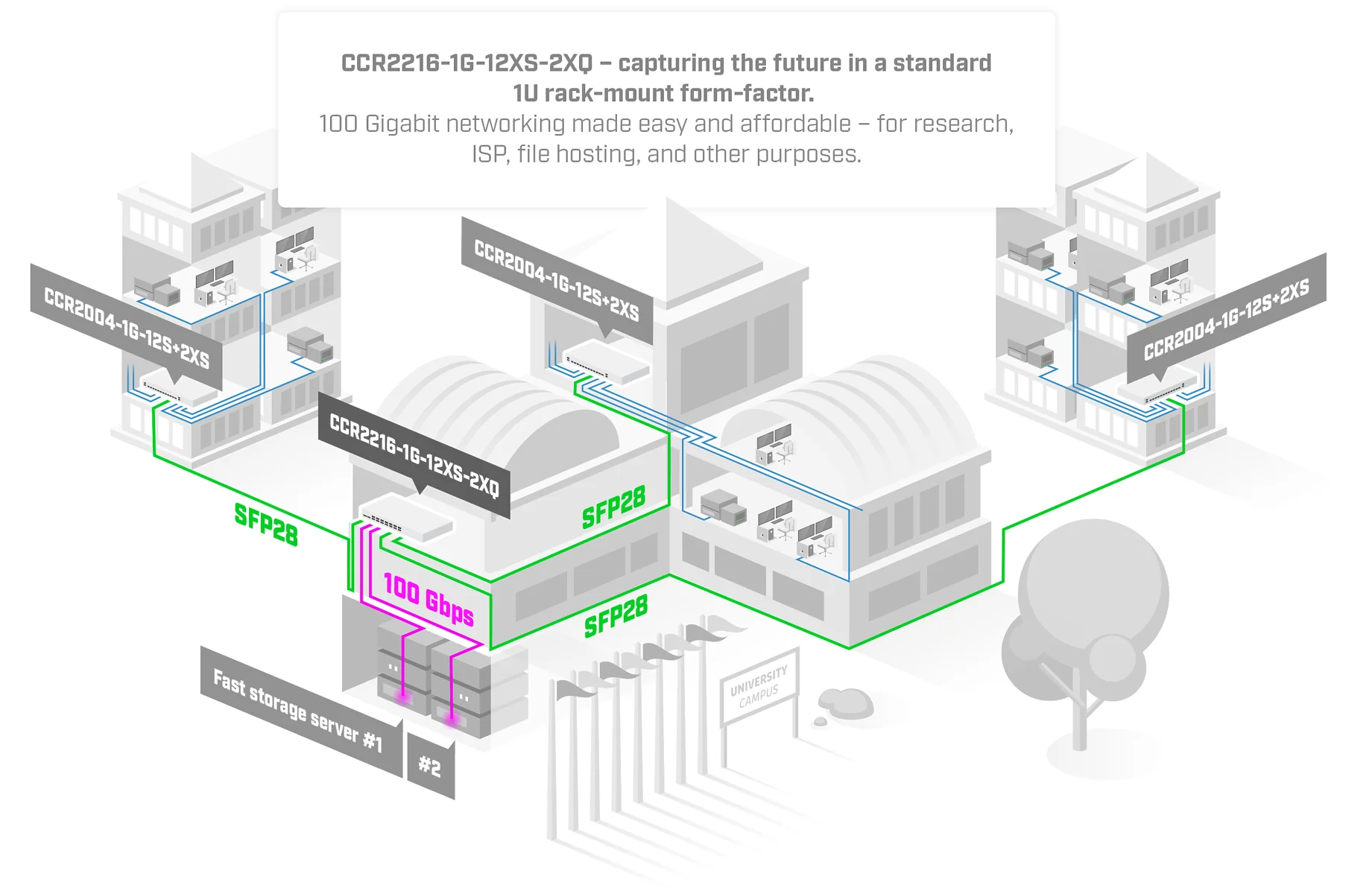 روتر MikroTik CCR2216-1G-12XS-2XQ نمای روبرو